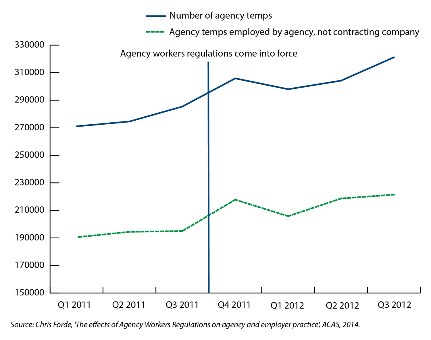 Chart 4 - The impact of the agency workers directive